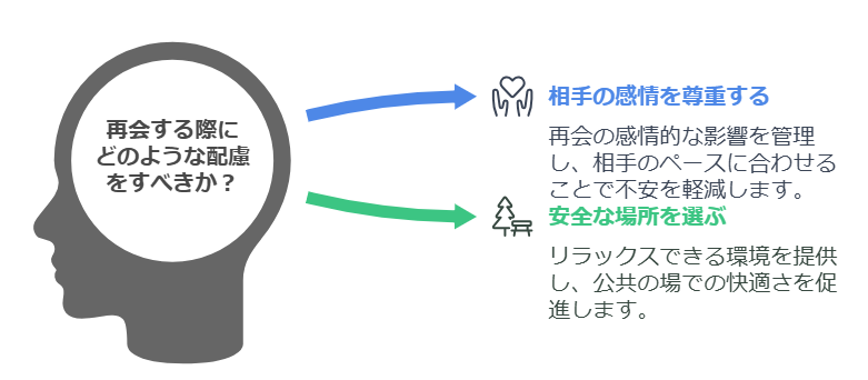 生き別れの親族との再会時の心構え