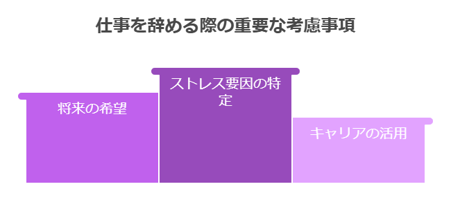 仕事を辞める前の考慮事項