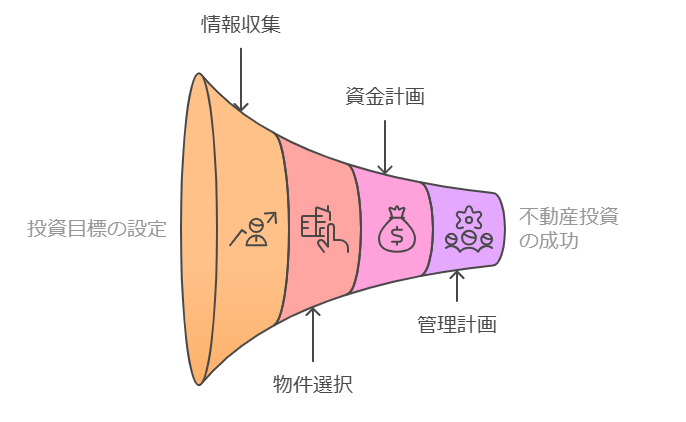不動産投資のロードマップ