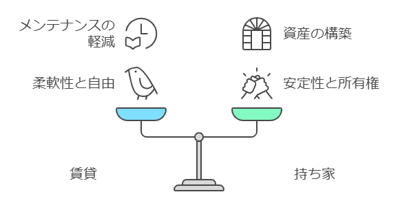 賃貸と持ち家の比較