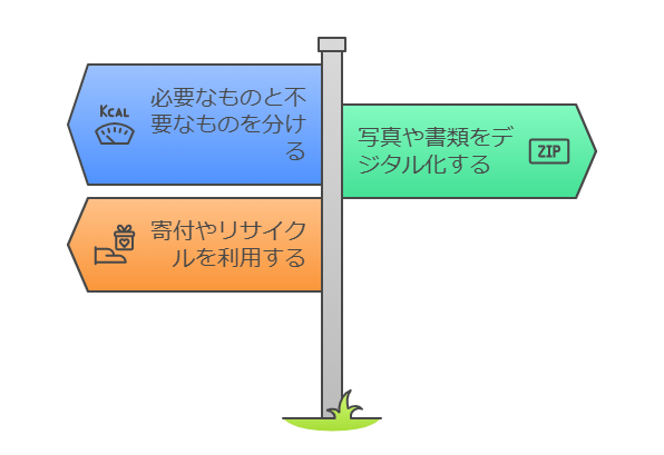 持ち物の整理