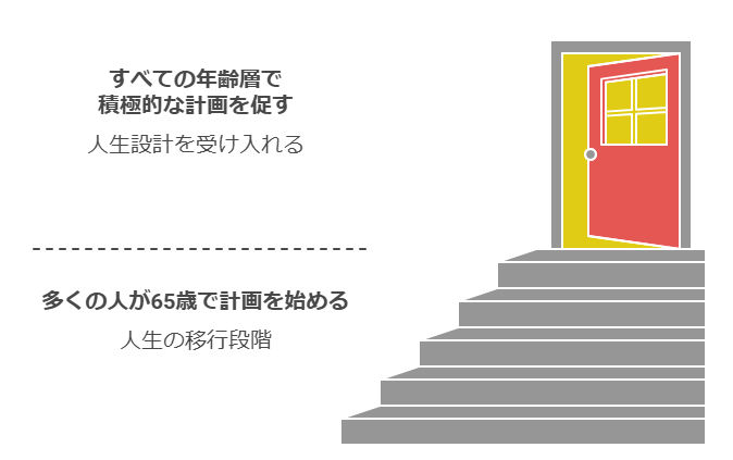 終活を始めるタイミング